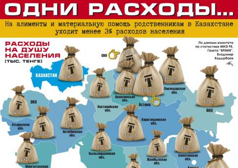Одни расходы...